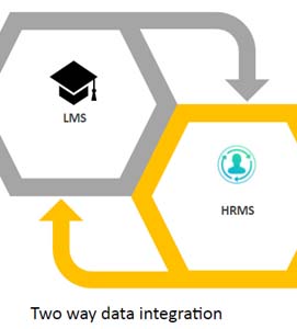 lms hrms integration