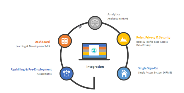 lms hrms integration offerings