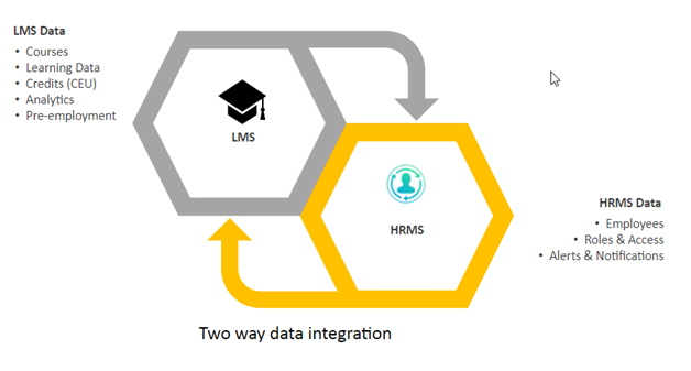 lms hrms integration