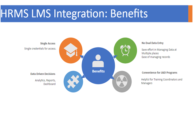 lms hrms integration benefits