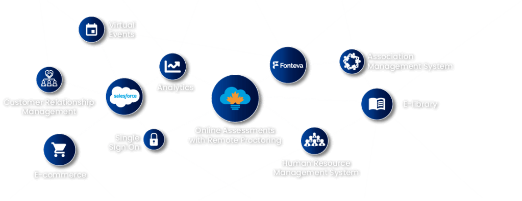 online assingment with remote proctoring