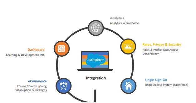 Association’s LMS