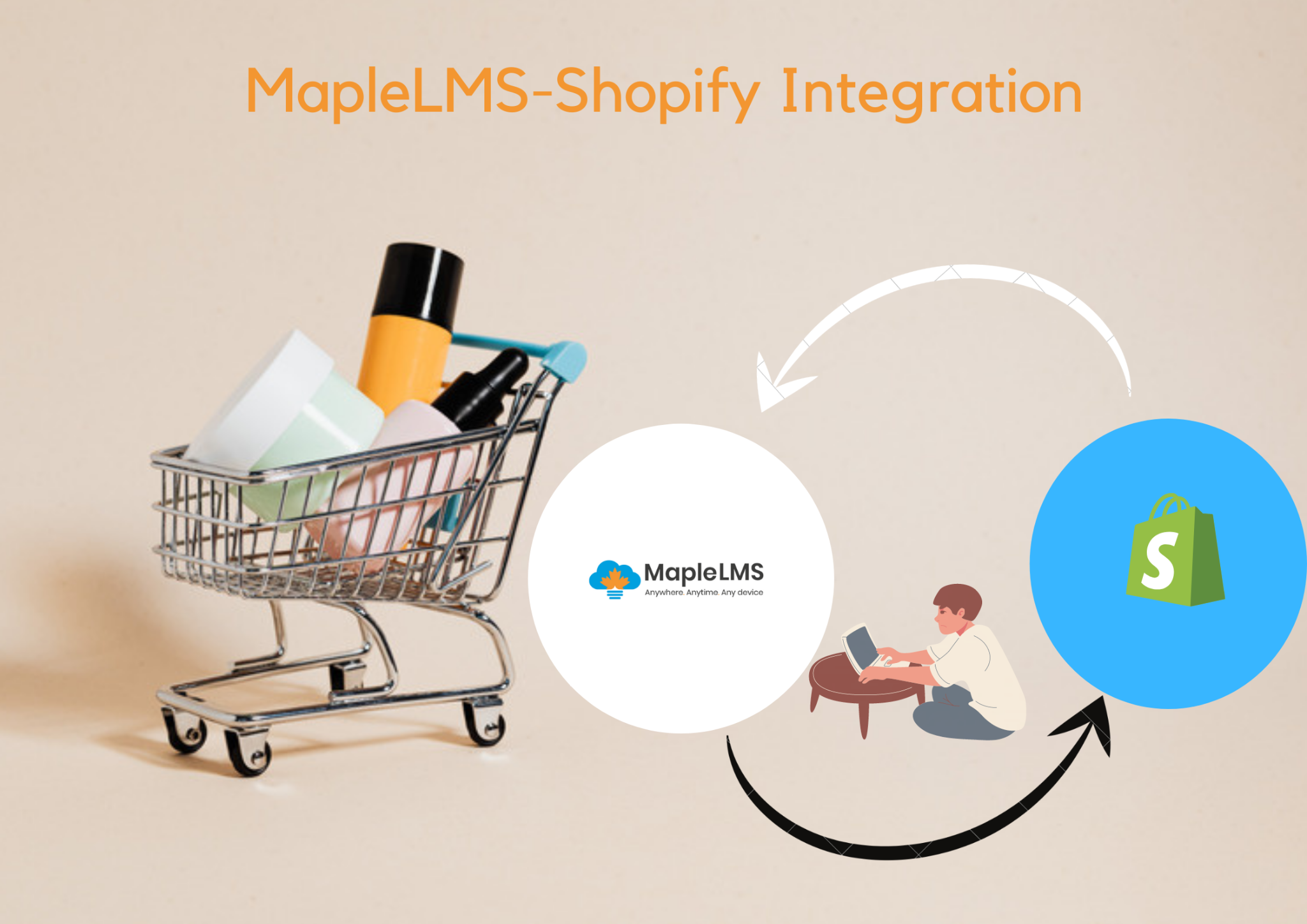 Shopify and LMS Integration