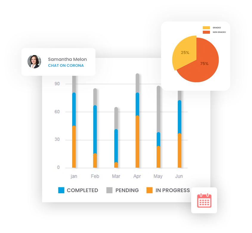 Reporting and Dashboard