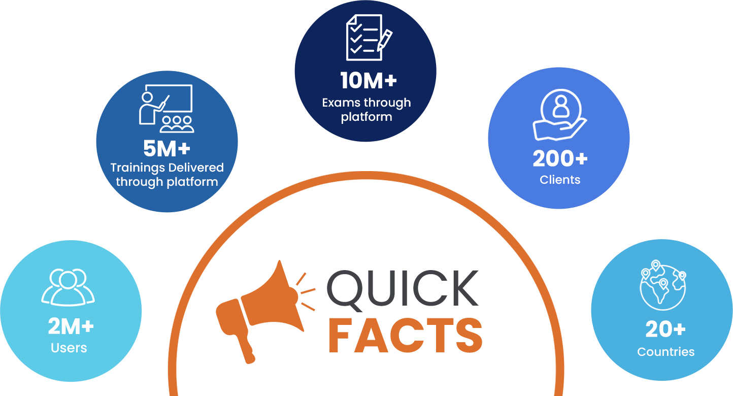 Quick Facts - MapleLMS