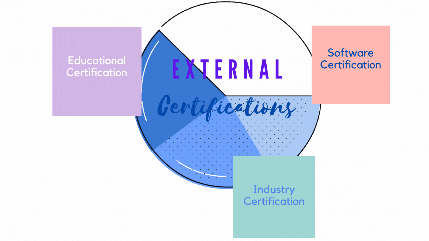 Certification Types