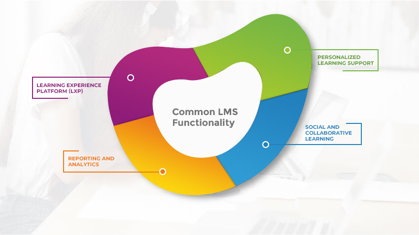 LMS features