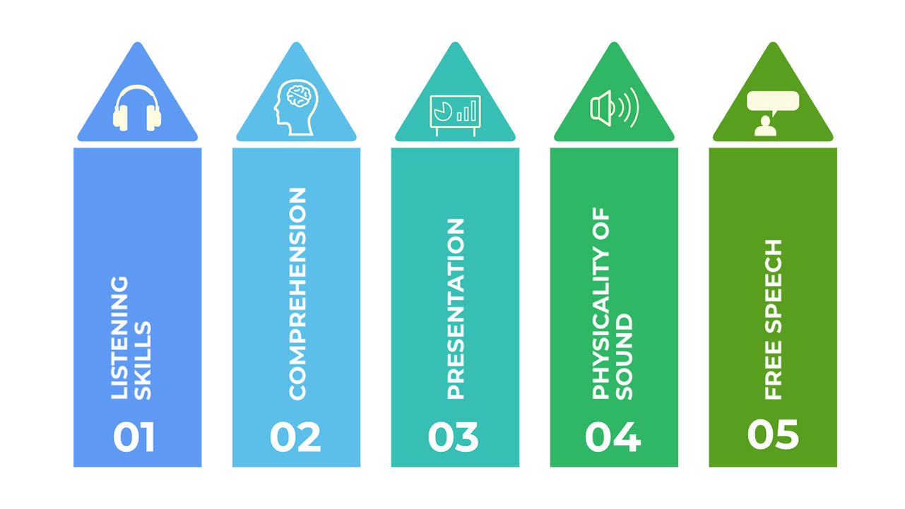 Communication Assessment