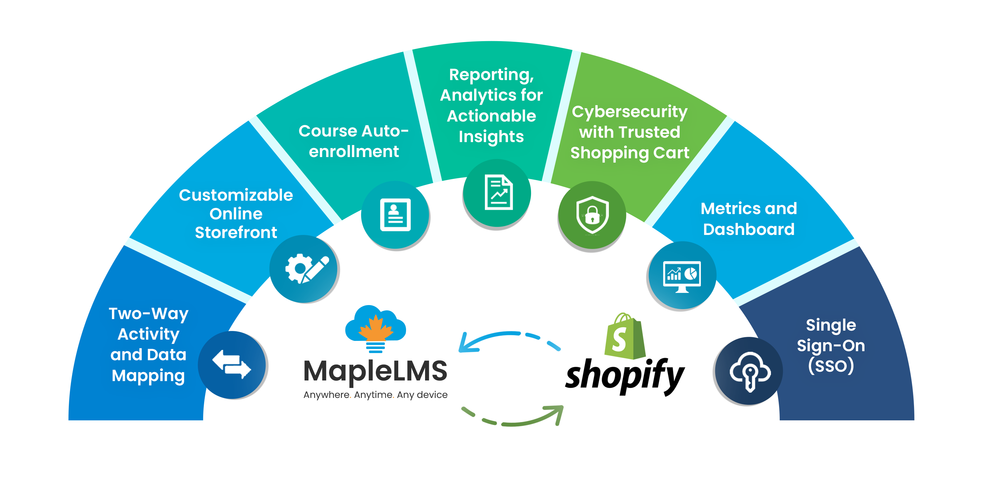 maplelms shopify integration