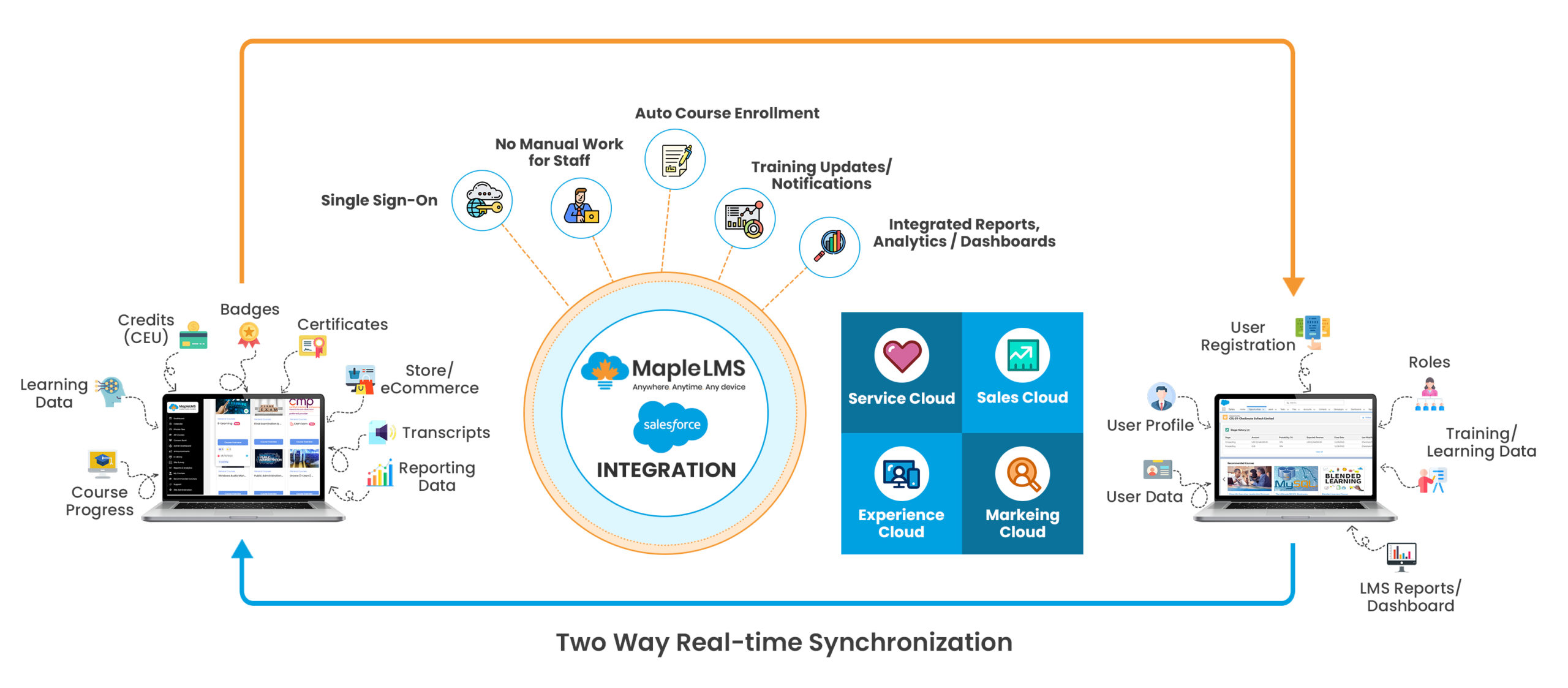 maplelms-salesforce-integration