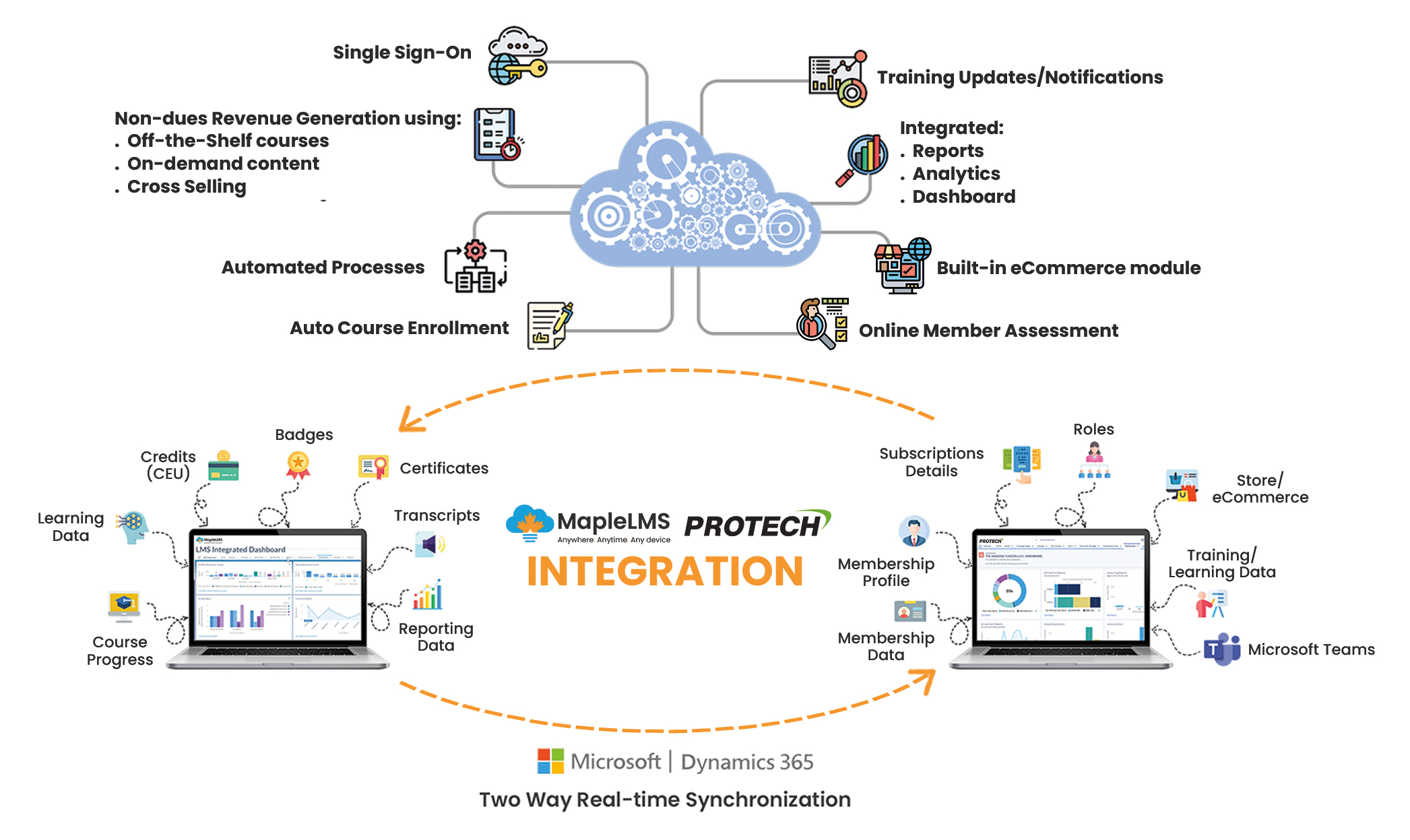 MapleLMS - Protech Integration