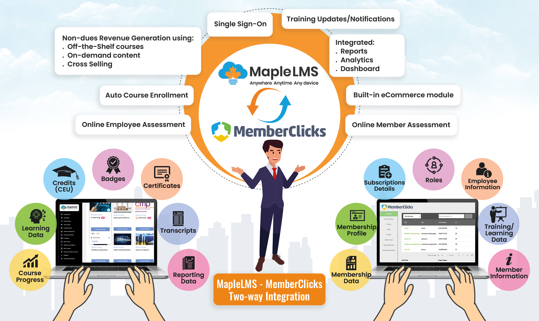 memberclicks-maplelms-integration