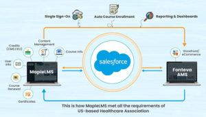 Maplelms integration with fonteva