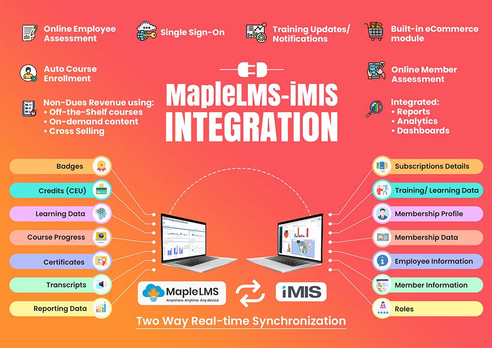 iMIS Integration