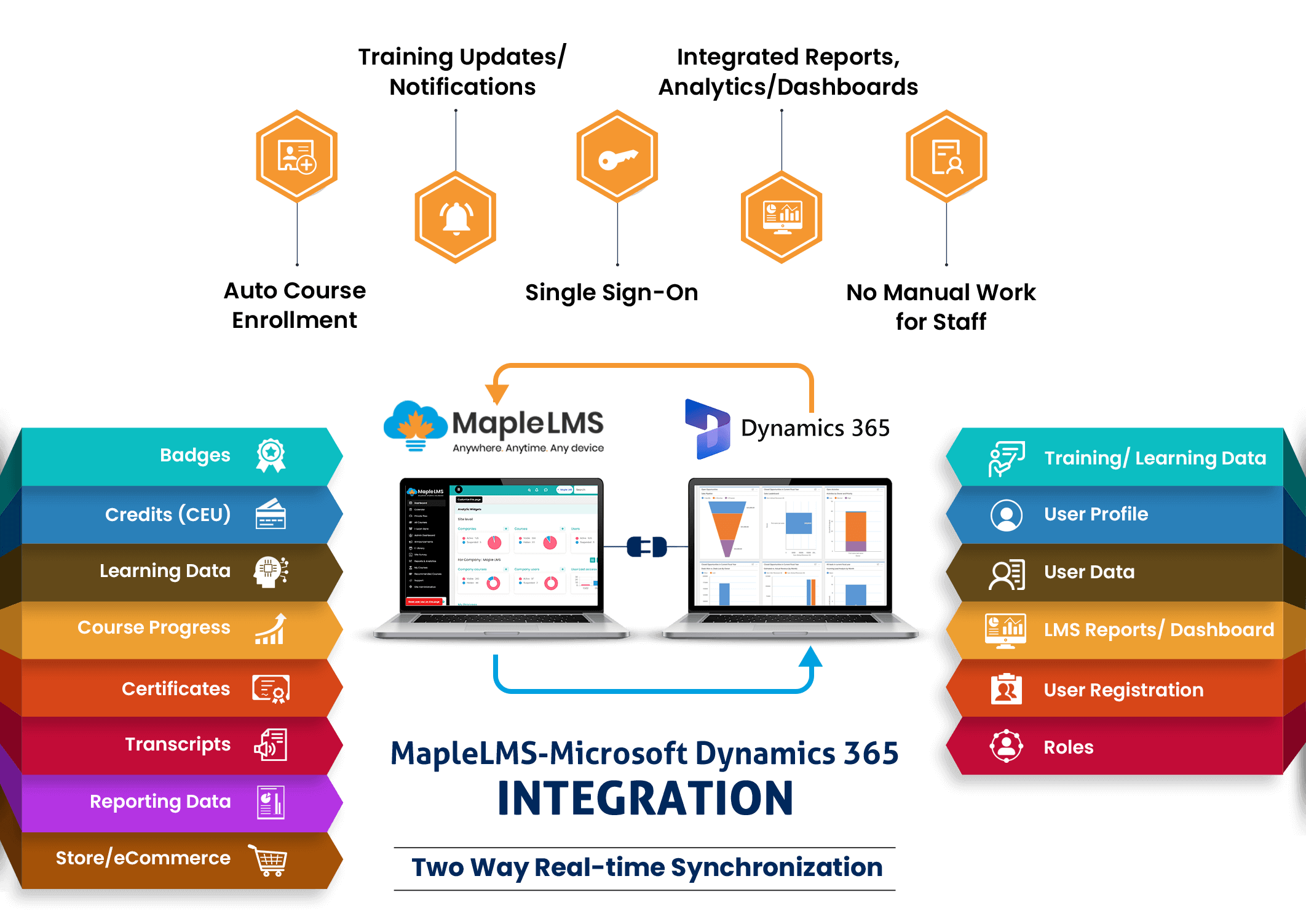 MapleLMS - Microsoft Dynamics Integration