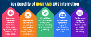 infograohic Noah AMS LMS