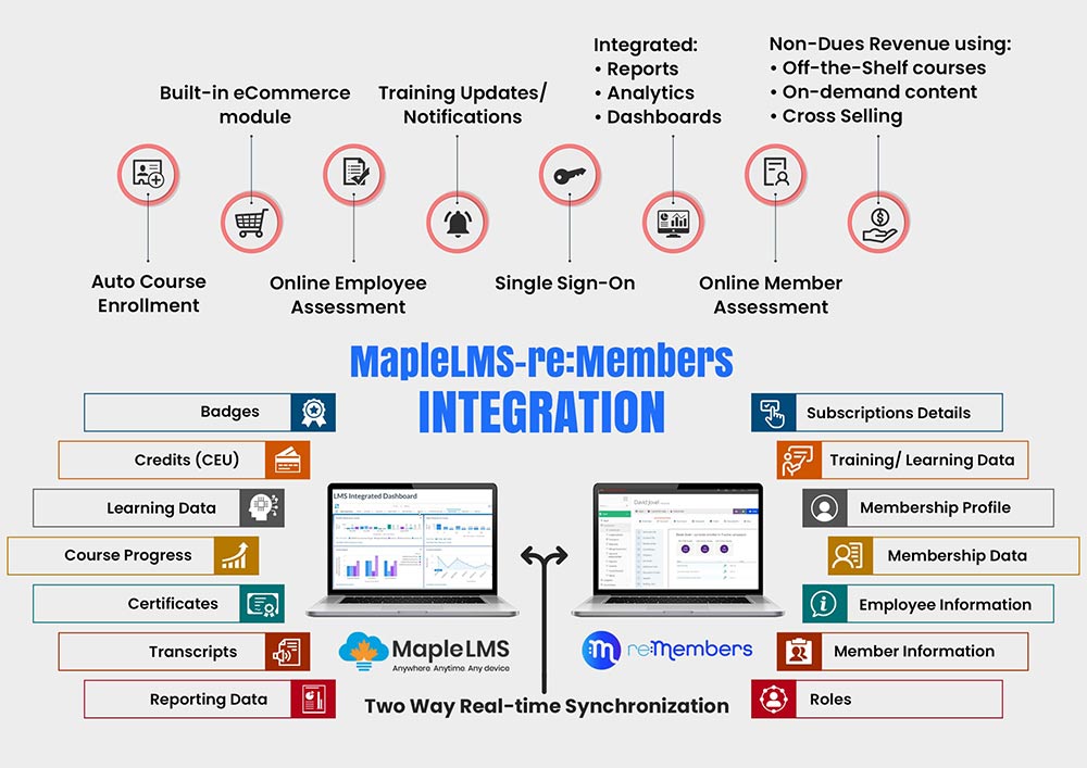 info re:Members LMS Integration